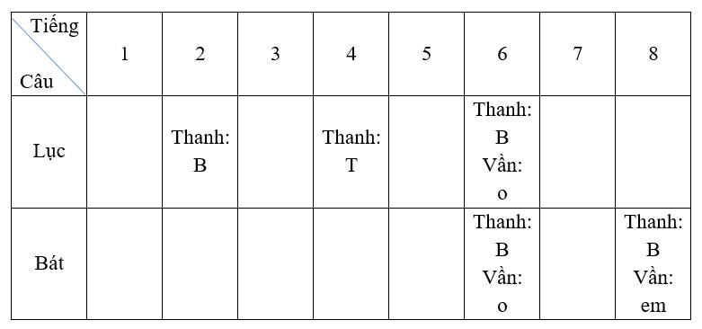 Bài 3: Vẻ đẹp quê hương
