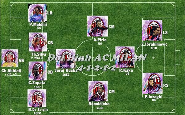 Giải mã **bộ ba Rossoneri là ai**: Những huyền thoại Milan