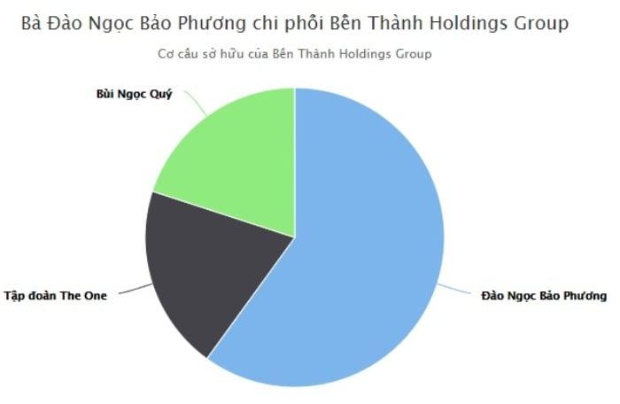 Thân thế đại gia 26 tuổi chi phối công ty vốn 12.600 tỷ